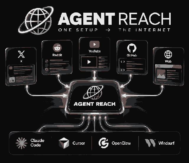 Agent-Reach architecture overview